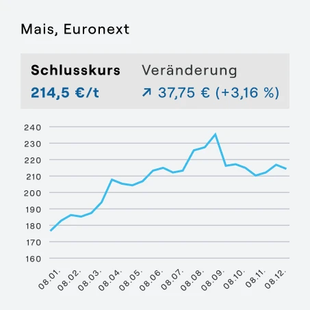 Kaack Widget Börseninfos